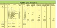 Imprest System of Petty Cash Book