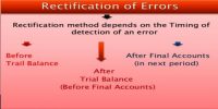 Basic Principles for Rectification of Errors