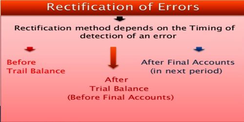 basic-principles-for-rectification-of-errors-qs-study