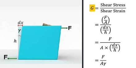 Rigidity Modulus - QS Study