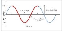 How Simple Harmonic Force is Opposite and Proportional to Displacement?