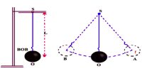 Determination of the Value of Gravity by the help of Simple Pendulum