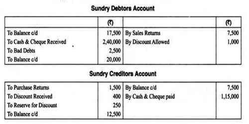 Sundry Debtors