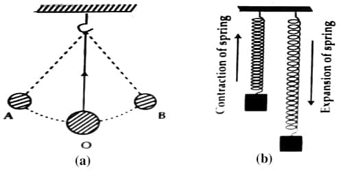 perpetual motion definition