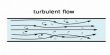 Characteristics of Turbulent Motion with Explanation
