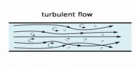 Characteristics of Turbulent Motion with Explanation