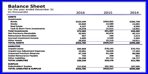 Balance Sheet QS Study