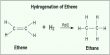 Catalytic Hydrogenation of Ethylene