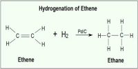 Catalytic Hydrogenation of Ethylene