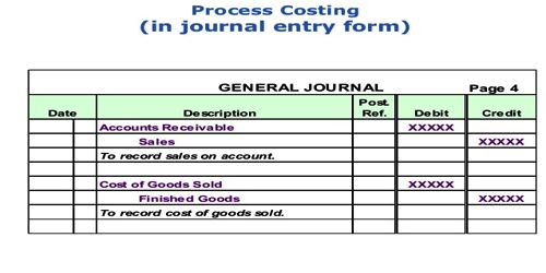 How To Record Closing Stock