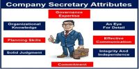 Qualification and Qualities of Company Secretary