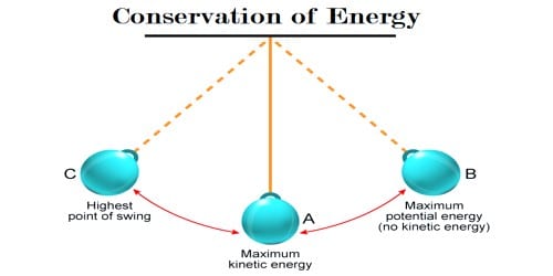 conservation-of-energy-in-the-motion-of-simple-pendulum-qs-study