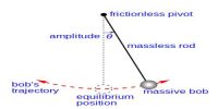 Forth Law of Simple Pendulum – Law of Mass
