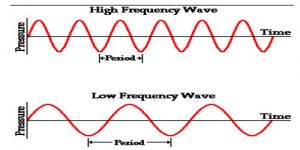 Frequency of Wave - QS Study