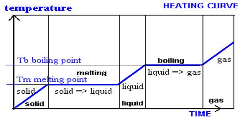 Gas – Solid Systems: Reactions Involving One Gas