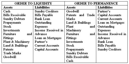 are expenses liabilities or owners equity