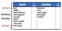 Marshalling of Assets and Liabilities