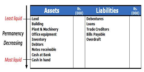 Bank Overdraft Is Asset Or Liability CarloaresDavila