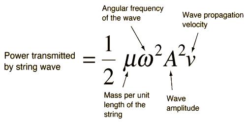 Unit Of Intensity QS Study