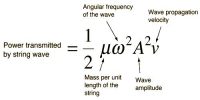 Mathematical Expression for Intensity of Wave