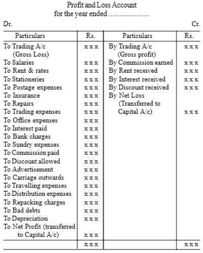 format-of-profit-and-loss-account-qs-study