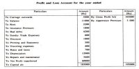 Format of Profit and Loss Account
