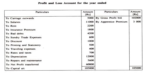 profit-loss-report-with-department-comparisons-example-uses