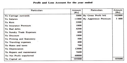 Profit and Loss Account