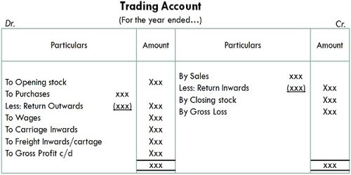 Advantages of Trading Account