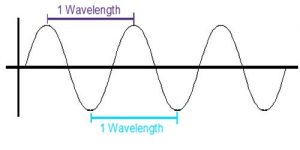 Wavelength - QS Study