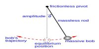Determination of Height of a Mountain by Simple Pendulum