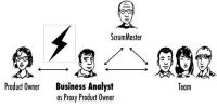 Meaning of Proxy in Business Meeting