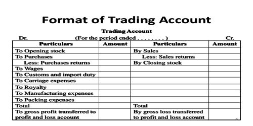 Format of Trading Account