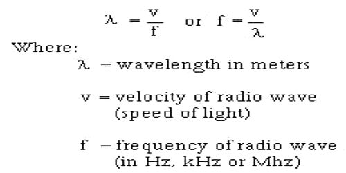 Wavelength Frequency And Wave Velocity 1 