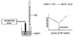 Advantages of Conductometric Titrations over Volumetric Titration
