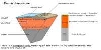 Structure of the Earth: The Crust