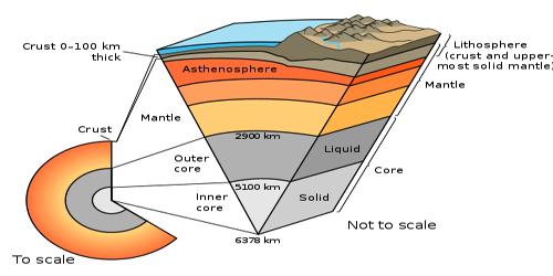 Development of Lithosphere in Earth Evolution - QS Study