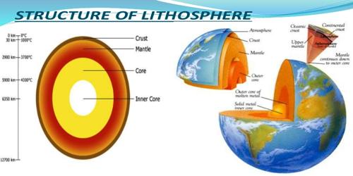 Development of Lithosphere in Earth Evolution