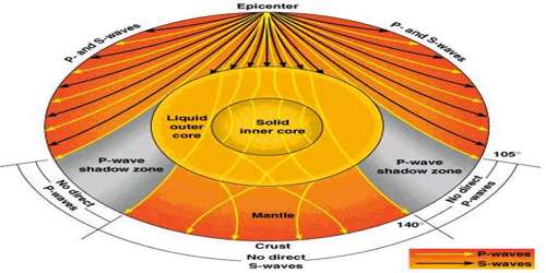 Emergence Of Shadow Zone Of Earthquake Qs Study