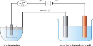 Faraday's Laws of Electrolysis - QS Study