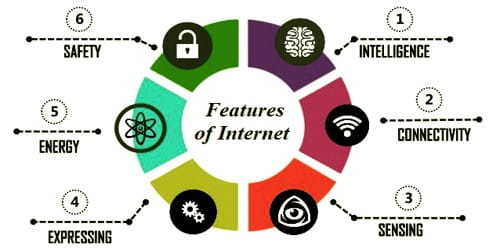 Major Features of Internet