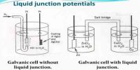 Liquid Junction Potential: Salt Bridge