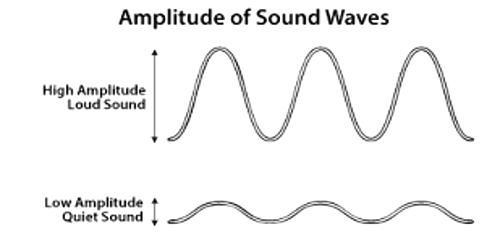 loudness-of-sound-qs-study