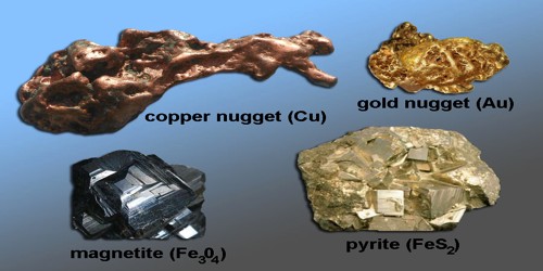 Some Major Minerals and their Characteristics
