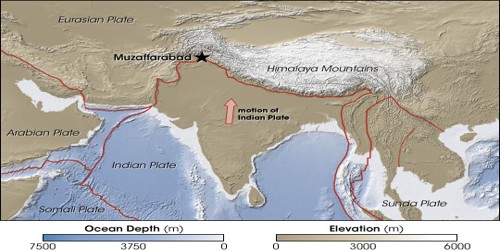 Movement of the Indian Plate