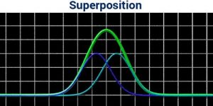 Principle of Superposition - QS Study