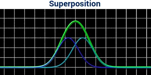 Principle of Superposition