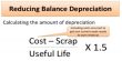 Reducing Balance Method for Calculating Depreciation