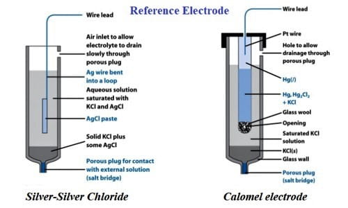 secondary-standard-electrodes-qs-study