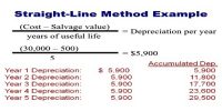 Straight Line Method for Calculating Depreciation